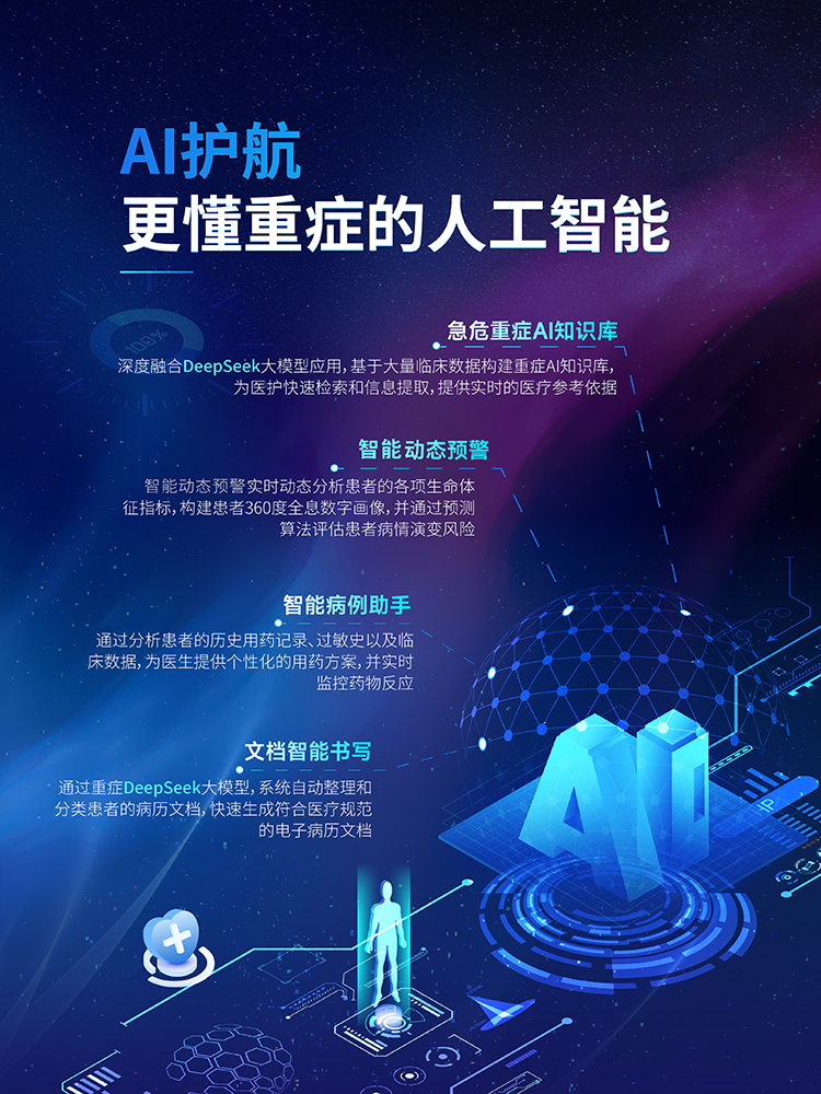 智慧重癥醫學信息系統 (6) 拷貝.png